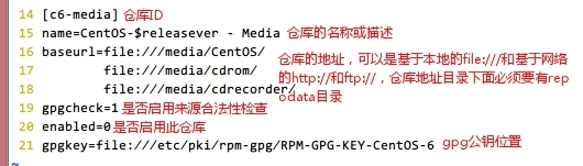 CentOS软件包管理之YUM_linux_04