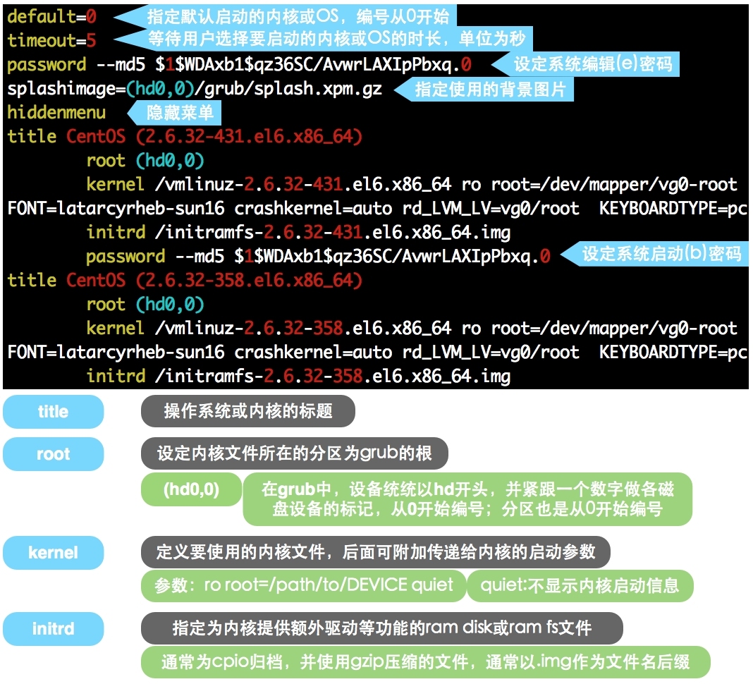 图解Linux系统启动流程_Linux_02