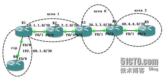 OSPF多区域_路由器_02