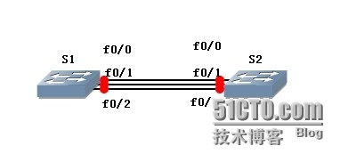 GNS3模拟交换机与PC_交换机配置_06