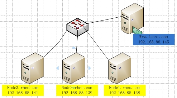 centos6.4 环境下配置使用gfs2以及clvm_rgmanager gfs2 clvm