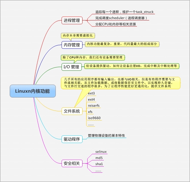 从浅谈linux内核管理开始（1.基本概念以及背后的运行机制）_CPU