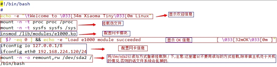 linux内核管理--之定制一个属于自己的小型系统_操作系统_16