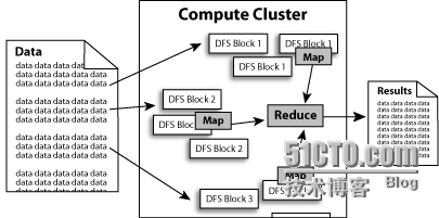 hadoop2.2.0 分布式存储hdfs完全分布式搭建及功能测试记录（一）----架构及原理介绍_完全分布式架构及原理_02