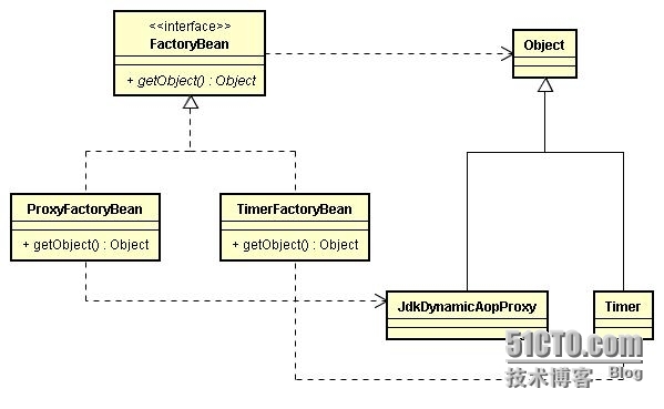 SSH面试前复习_Hibernate