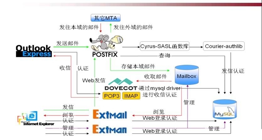 extmail电子邮件系统_extmail