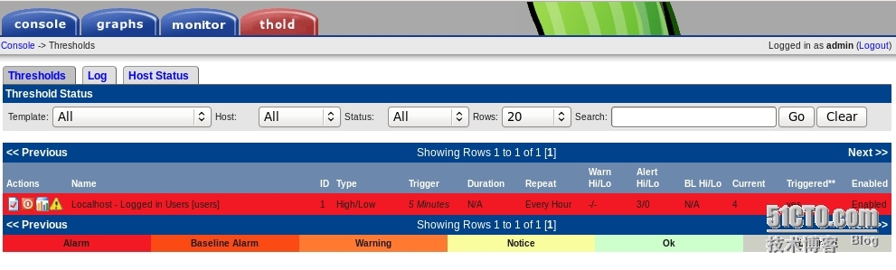 rhel6.4中使用cact_spine监控主机实现发送邮件报警_cacti插件_09