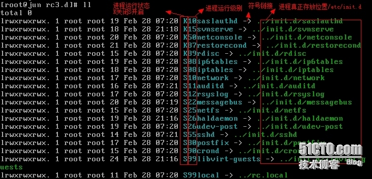 解析Linux启动流程及系统初始化_Linux_09