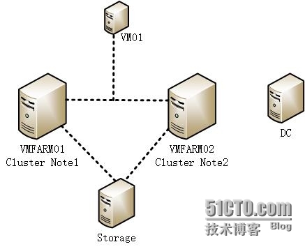 Hyper-V升级系列PART2：基础环境准备_server