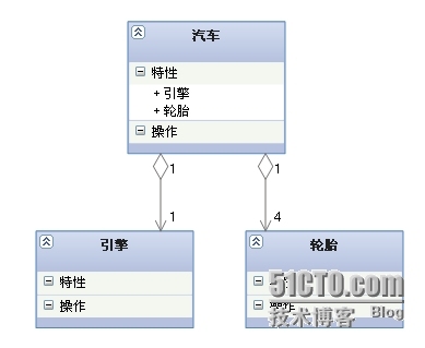 UML类图几种关系的总结_类图_05