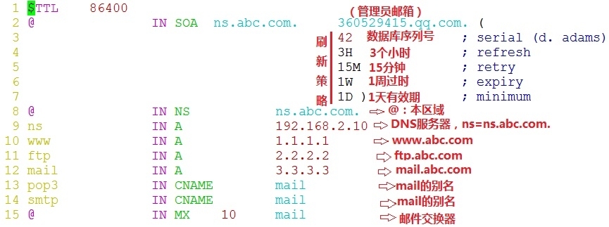 DNS初步_数据库_03