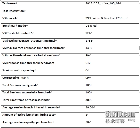 聊聊性能测试、操作系统优化对性能测试的影响，以及如何优化操作系统_XenDesktop Citrix 性能_03