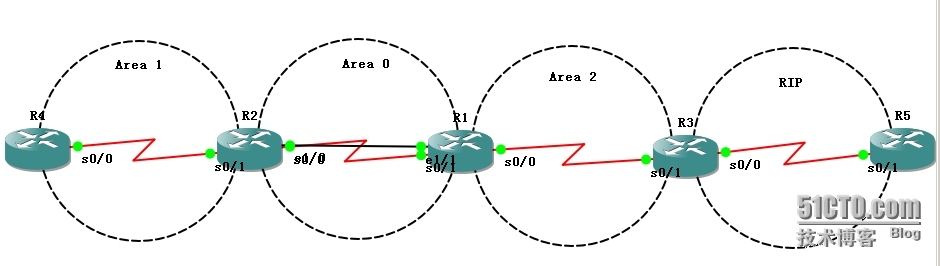 OSPF复习1_OSPF_04