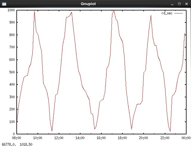 RH442攻略之gnuplot_RH442 gnuplot