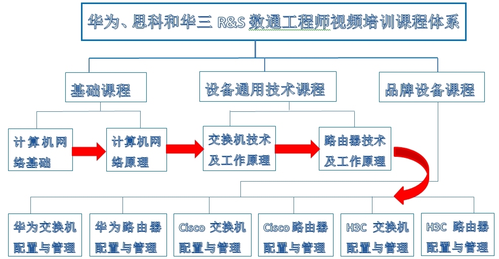 王达“收徒、开班”啦！_王达大讲演