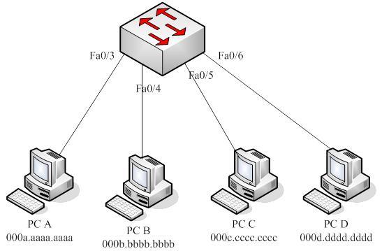 交换机基础功能_交换机 CCNA