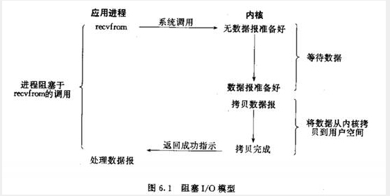 Nginx实践总结简介篇_nginx