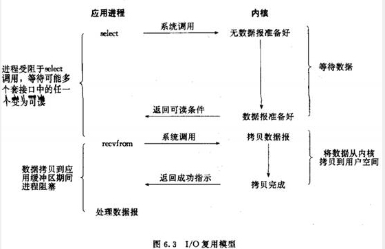 Nginx实践总结简介篇_nginx_03