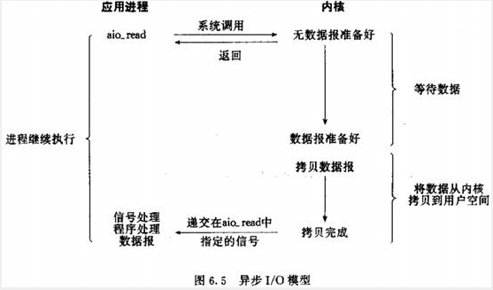 Nginx实践总结简介篇_nginx_05