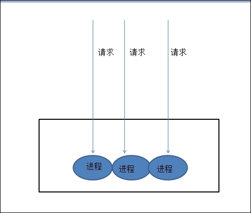 Linux入门之web服务（一）---web服务基础概念_web服务_04