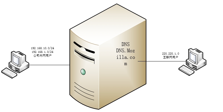 linux DNS_域名服务器_35