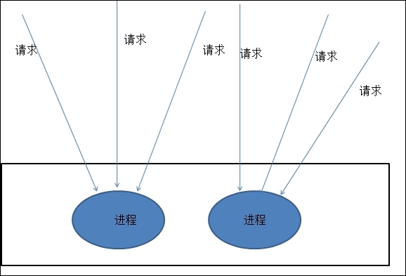 Linux入门之web服务（一）---web服务基础概念_web服务_06