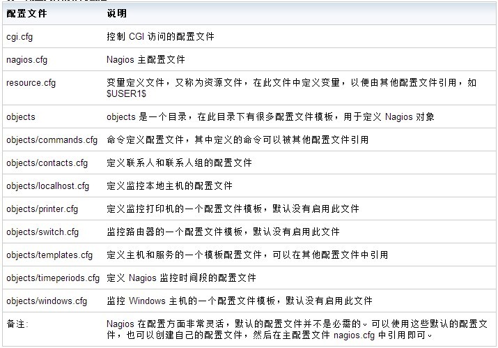 Nagios 监控系统架设全攻略_Nagios 监控系统架设全攻略_06