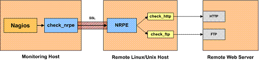 Nagios 监控系统架设全攻略_Nagios 监控系统架设全攻略_21