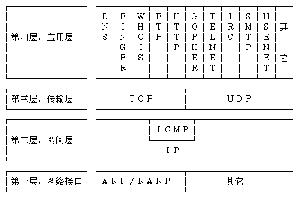 TCP/IP协议族_TCP/IP协议_02