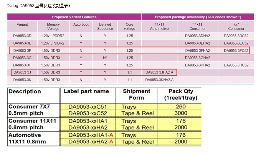 Freescale 基于IMX536处理器的Dialog DA9053电源管理参考设计_ 墨翟科技 Freescale Dial_02