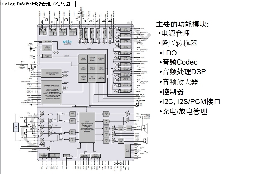 Freescale 基于IMX536处理器的Dialog DA9053电源管理参考设计_ 墨翟科技 Freescale Dial