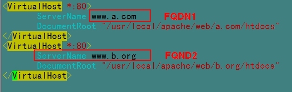 httpd服务器实现虚拟主机_httpd 虚拟主机_11
