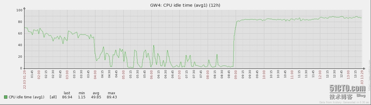 Nginx Cannot allocate memory_Nginx Cannot allocat