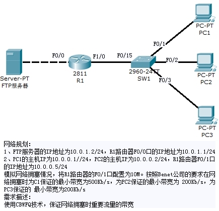 Cisco 服务质量_服务器_04