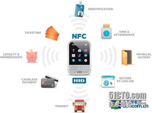 NFC·（近距离无线通讯技术）_手机支付_02