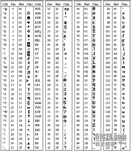 字符常量_ 字符常量