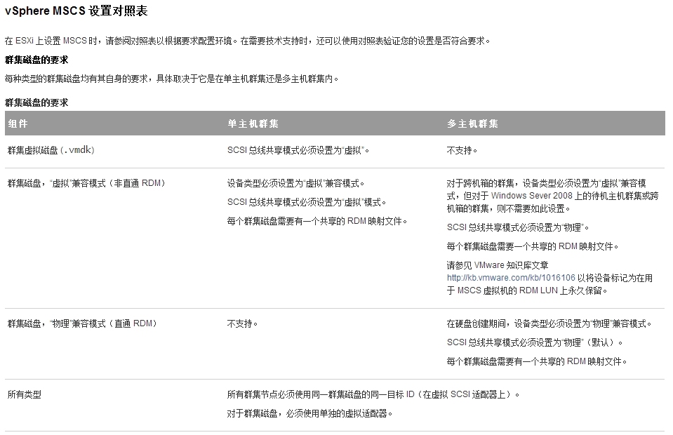 esxi使用RDM创建MSCS时的注意事项_rdm_02