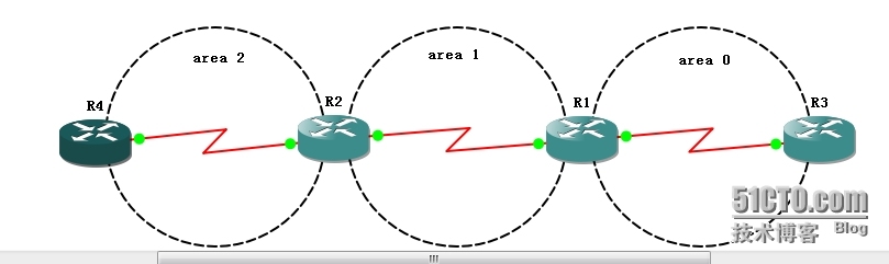 OSPF复习2_OSPF_04