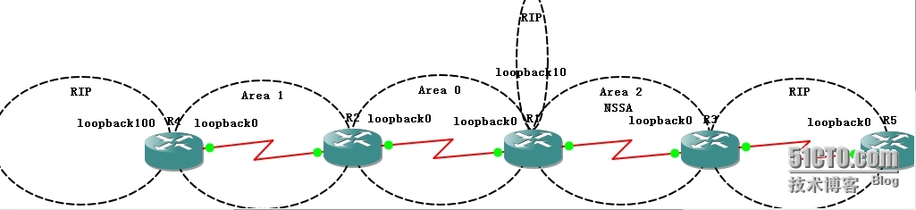 OSPF复习2_OSPF_03