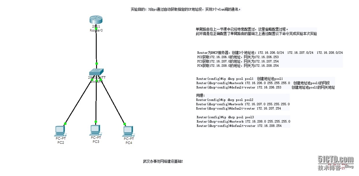 模拟公司武汉办的网络建设（基础篇）_DHCP_02