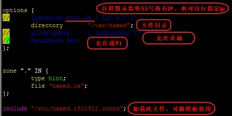 DNS：正反向解析,主从配置,子域授权,转发机制,view_主从配置