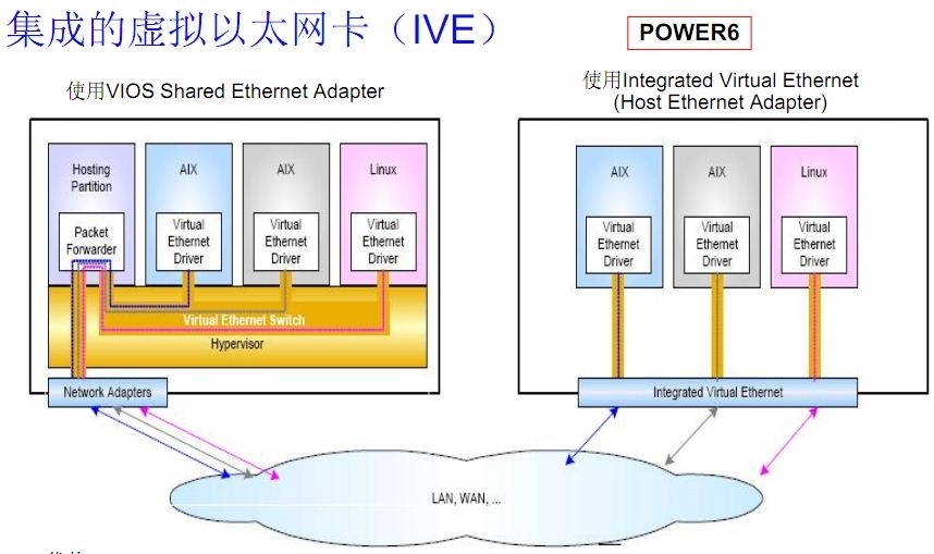 Power小型机概念输理_Hypervior_08