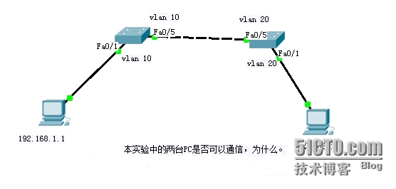 switch-划分vlan_sisco  交换机 vlan 虚拟局域