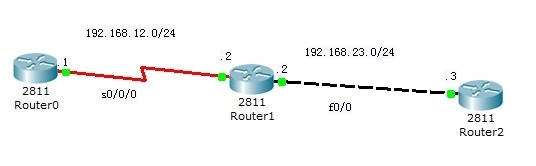 CCNA第4次课程（2）_点对点