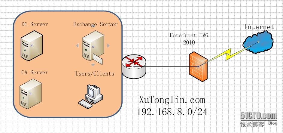 Exchange Server 2010 LAB Part 2. 证书的应用_exchange