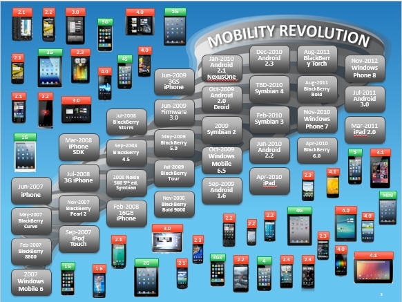 移动设备管理，国内品牌与国际品牌的现状差异（一）？_Citrix XenMobile MDM