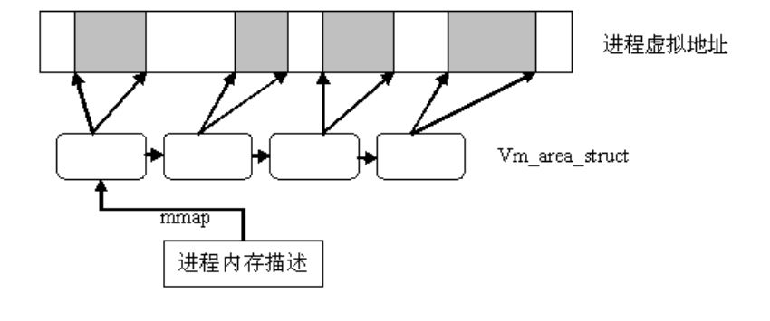 [arm驱动概念篇]Linux内存管理(上)_linux_02