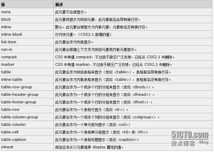 display和float使用上的区别（1）-----多栏布局的实现_多栏布局