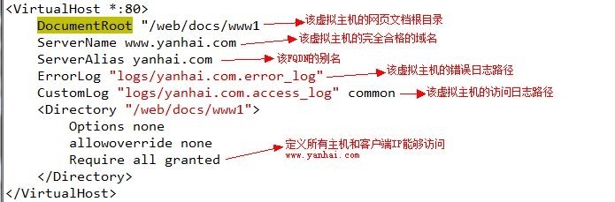 源码安装配置httpd-2.4.9_多线程_04