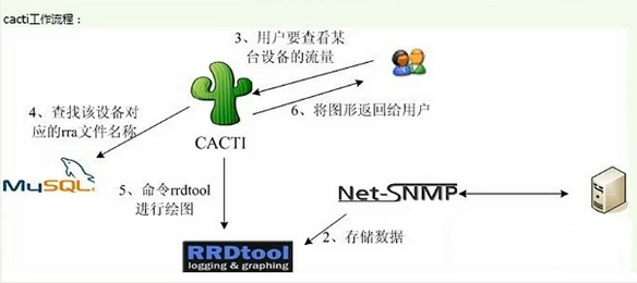 cacti监控系统-note_cacti监控系统-note_02